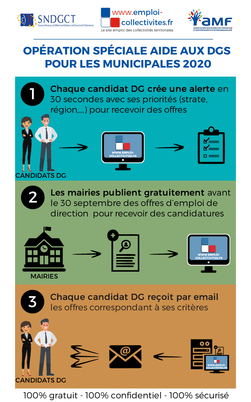 alerte-dg-territorial-elections-municipales-2020 4