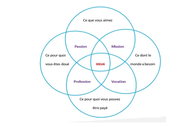 dgs-covid-reussir-prise-fonction 2