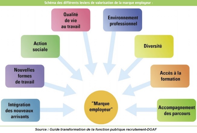 page-employeur-2