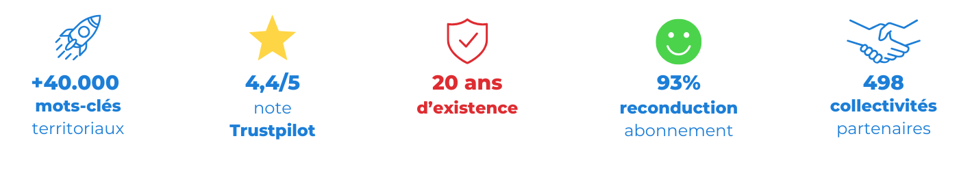 chiffres clés Emploi-Collectivites